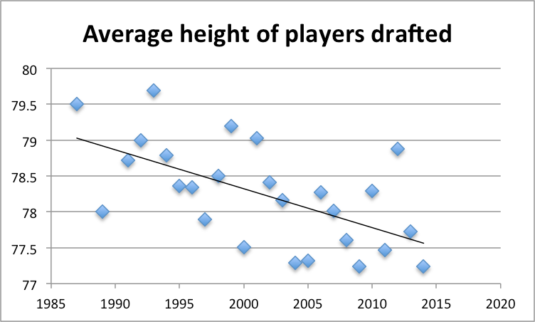average wingspan average wingspan